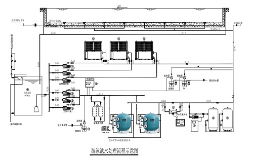 遊草莓视频下载网址水處理流程圖