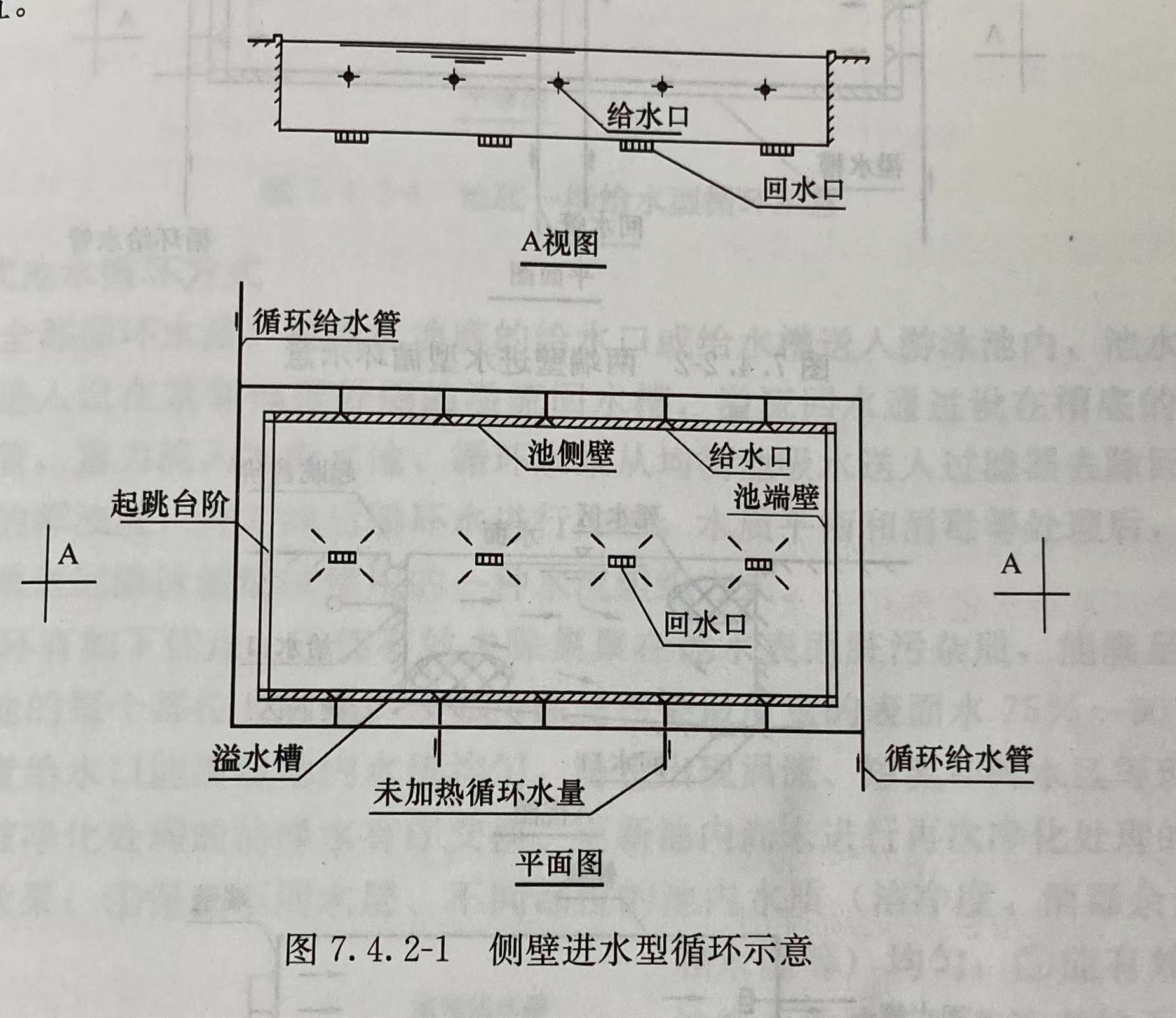 側壁進水型循環示意圖