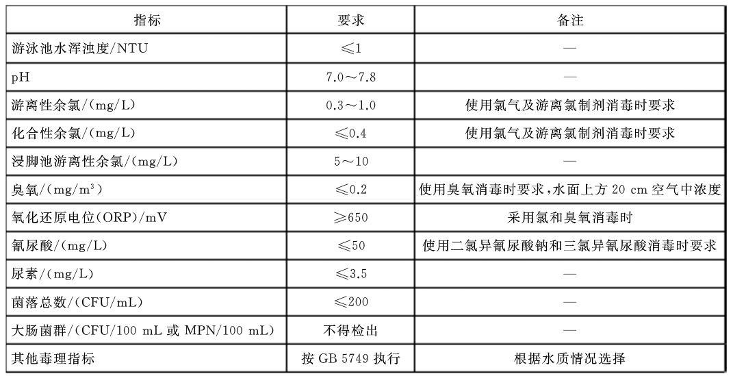 人工遊草莓视频下载网址水質指標衛生要求