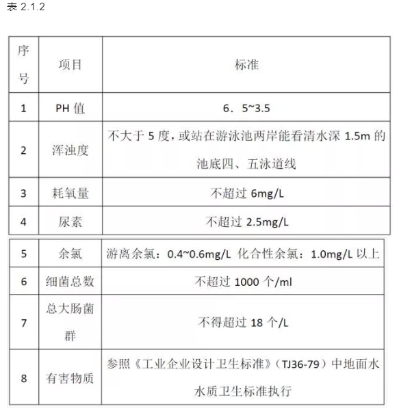  草莓视频下载网址池水水質標準