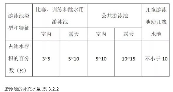 遊草莓视频下载网址的補充水量